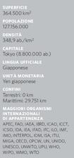 Apri la galleria fotografica relativa a: Giappone