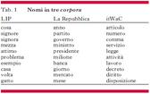 Apri la galleria fotografica relativa a: Statistiche linguistiche