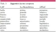 Apri la galleria fotografica relativa a: Statistiche linguistiche