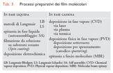 Apri la galleria fotografica relativa a: Fisica molecolare