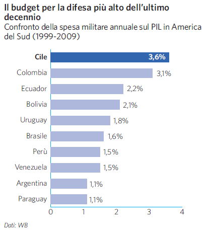 spesa_militare_su_pil_fig_vol1_003600_008.jpg