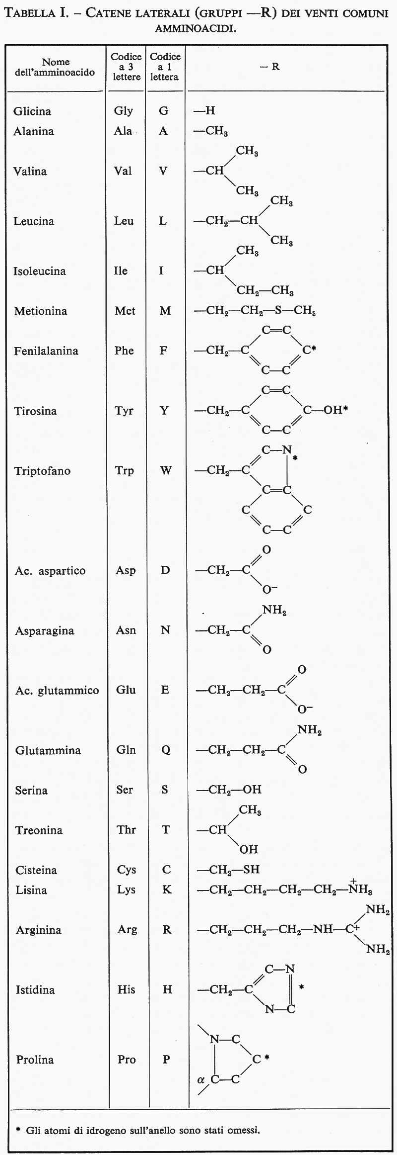 Come determinare geometria molecolare
