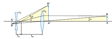 Schema ottico cannocchiale