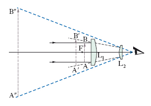 ottico cannocchiale topografico