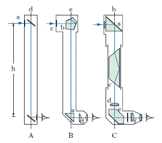 Schema ottico cannocchiale topografico