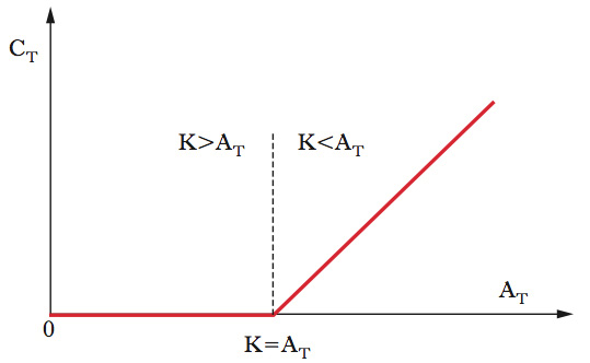 Stock options economia