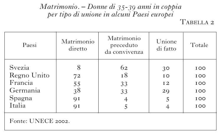 Differenza Unione Civile E Matrimonio. Affordable Questa Solo ...