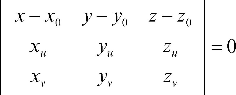 Equazione Del Piano Tangente Al Grafico