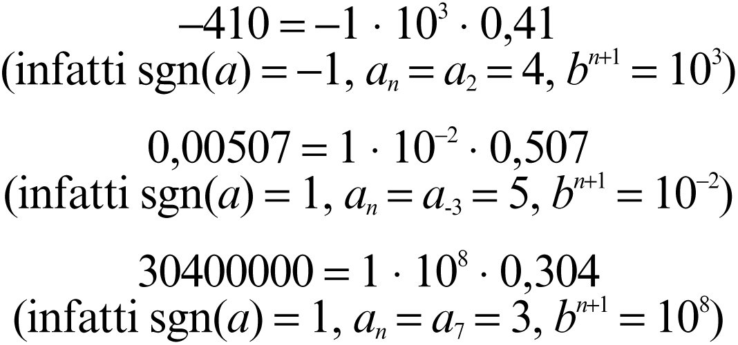 virgola mobile in "Enciclopedia della Matematica"