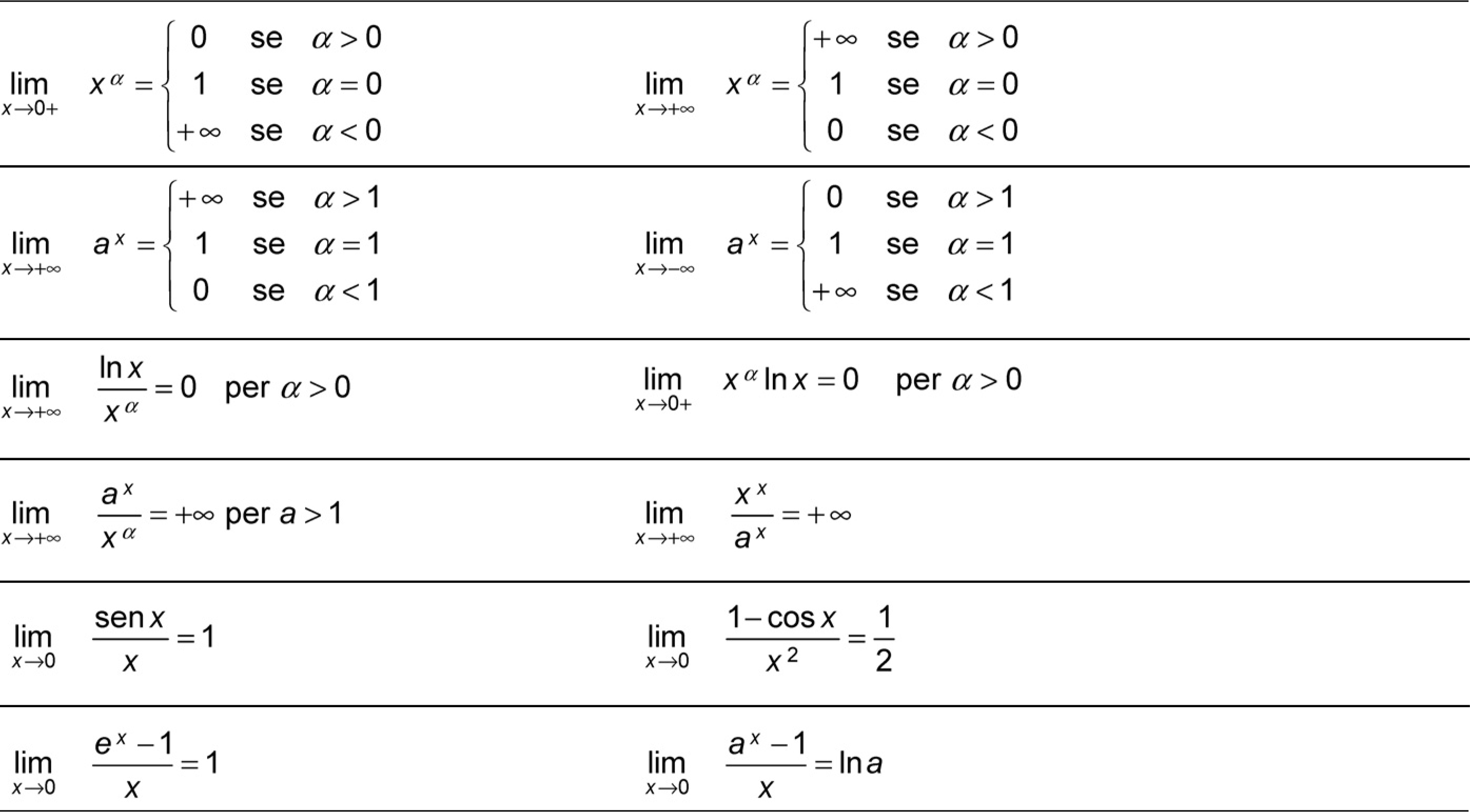 Limite In Enciclopedia Della Matematica Limite In Enciclopedia Della Matematica