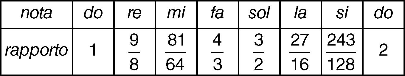 Musica E Matematica In Altro
