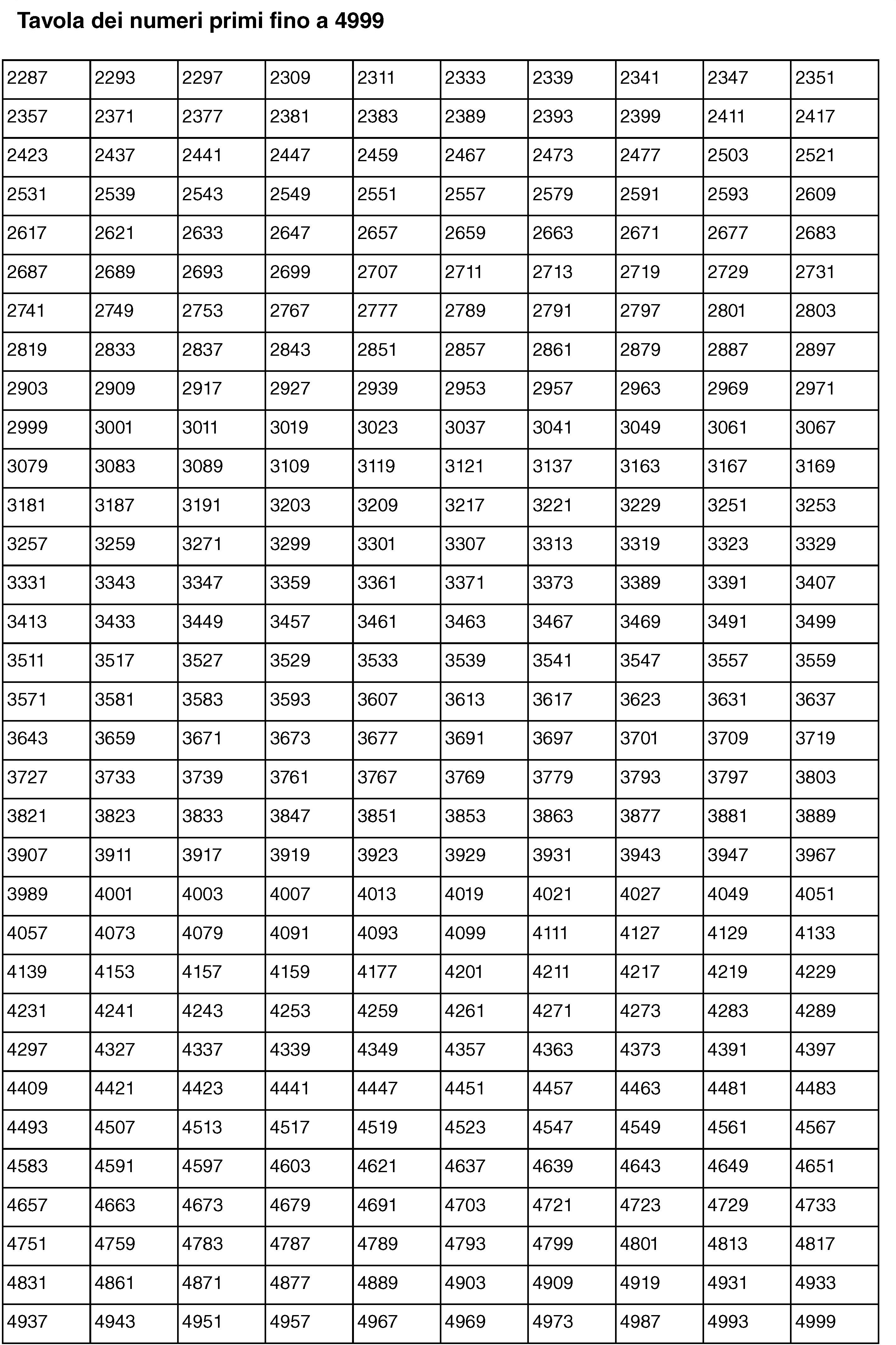 Numero Primo In Enciclopedia Della Matematica