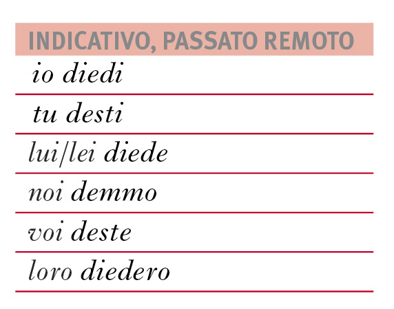 Infatti non sempre gli studenti