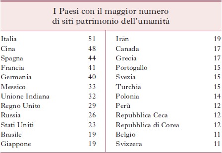 PATRIMONIO DELL’UMANITÀ In "Enciclopedia Italiana"