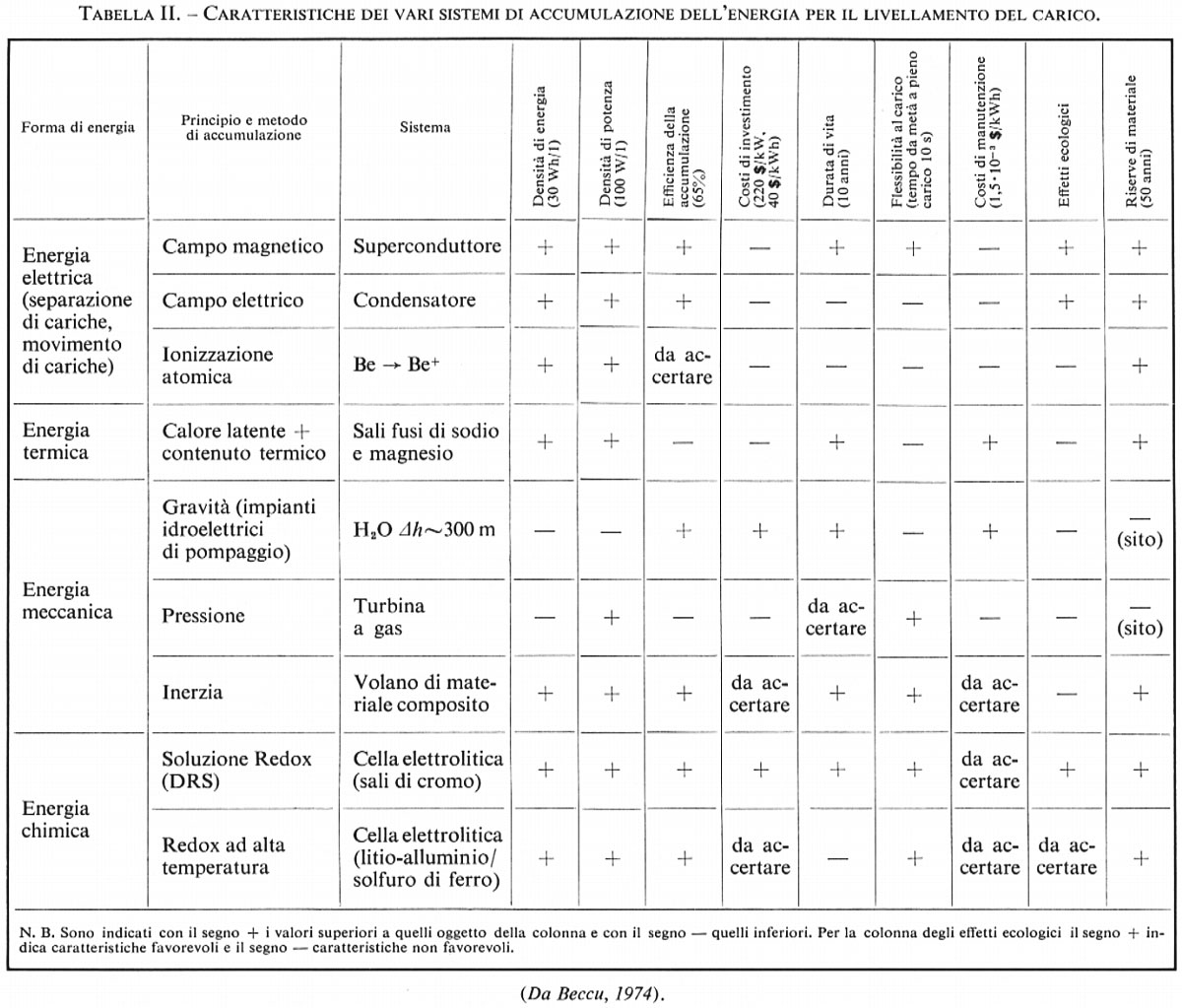 Energia in enciclopedia del novecento Definizione di energia elettrica