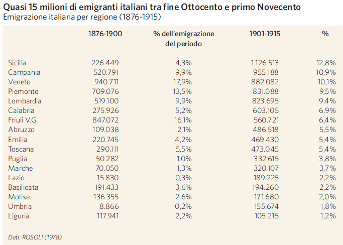 Risultati immagini per emigrazione italiani nel mondo grafico