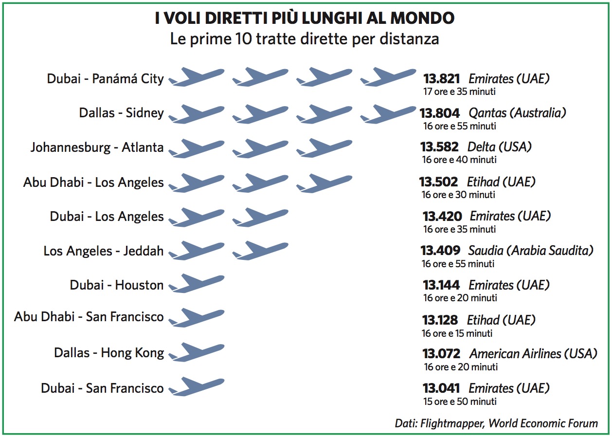 Le Infrastrutture Dei Trasporti Del Xxi Secolo Nell Economia Globale In Atlante Geopolitico