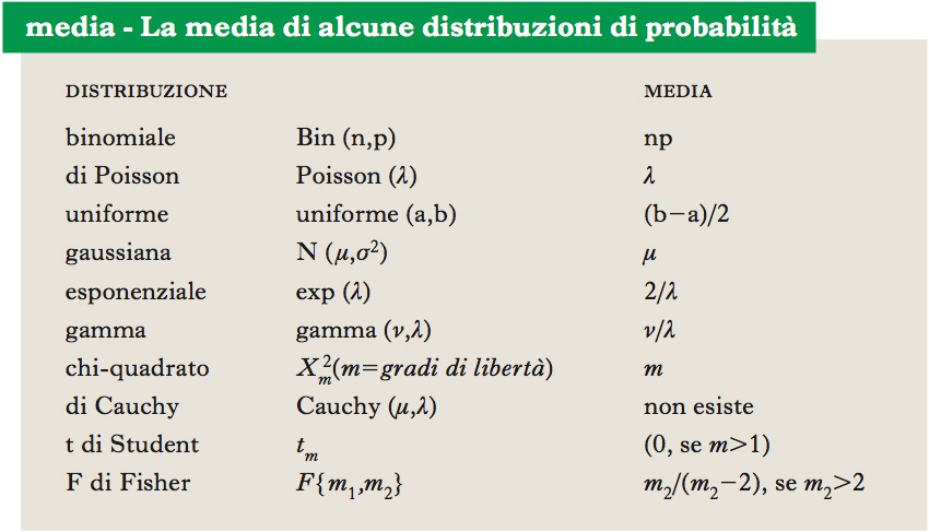 Media In Dizionario Di Economia E Finanza