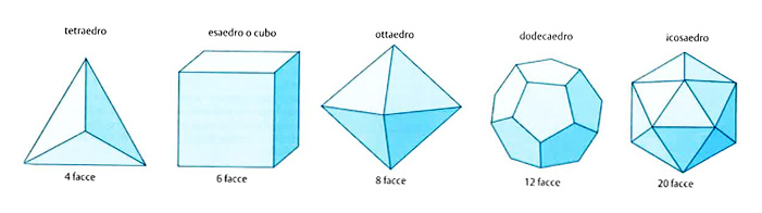 poliedro in 