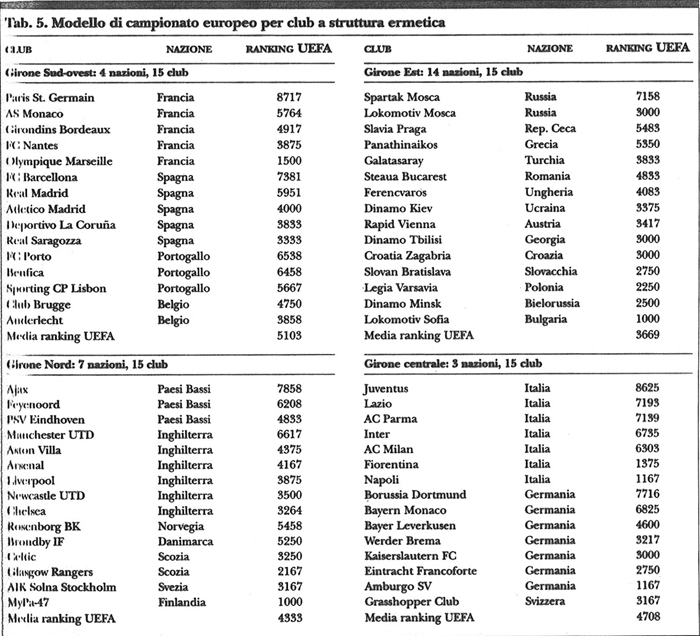 L Economia Dello Sport Nella Societa Moderna In Enciclopedia Dello Sport
