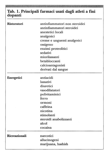 Il 2021 è l'anno della ciclo post steroidi