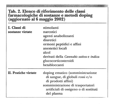 In 10 minuti ti darò la verità su andriol