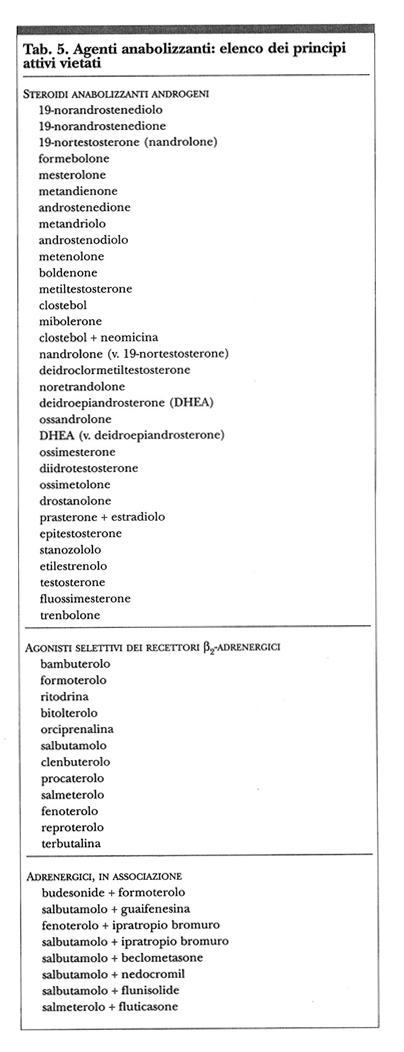 Rivoluziona la tua proteine con steroidi con questi semplici consigli