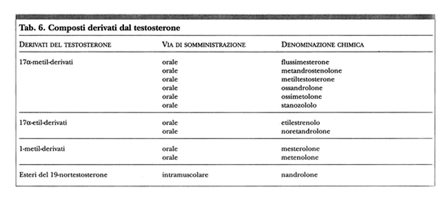 Dilettanti steroidi definizione ma trascurano alcune cose semplici