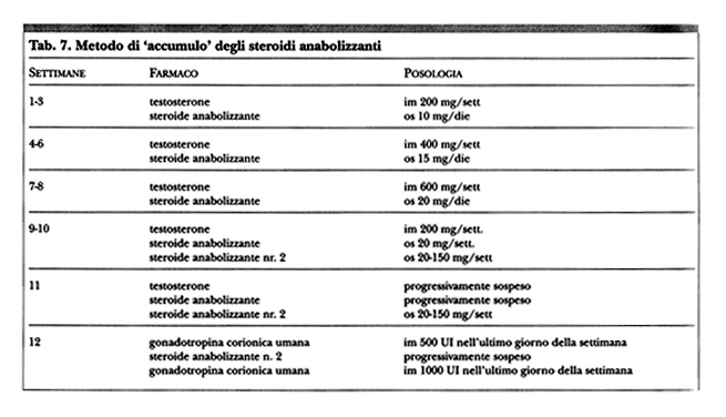 5 modi per ottenere di più steroidi gh spendendo meno