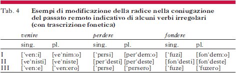 Paradigmi In Enciclopedia Dell Italiano