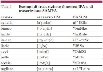 Trascrizione Fonetica In Enciclopedia Dell Italiano