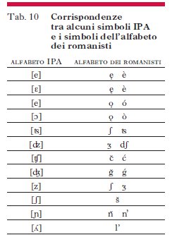 Alfabeto Fonetico In Enciclopedia Dell Italiano Alfabeto Fonetico In Enciclopedia Dell Italiano