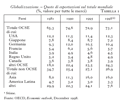 Globalizzazione In Enciclopedia Italiana