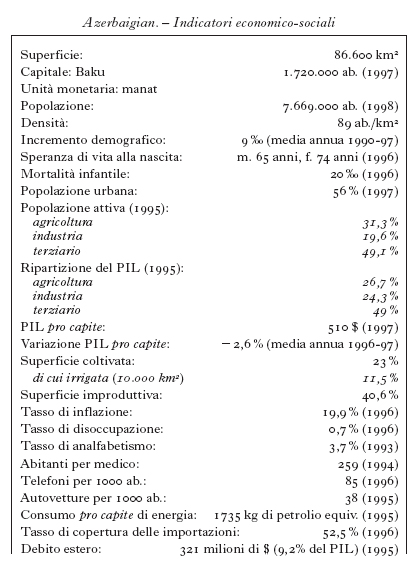 Azerbaigian In Enciclopedia Italiana