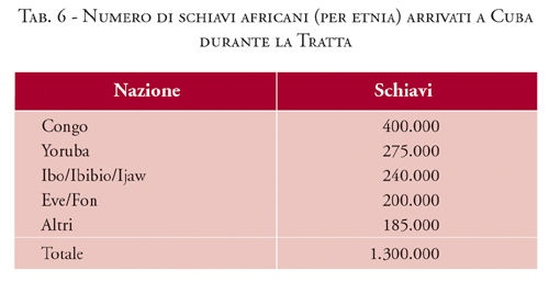 L Africa Oltre L Africa In Il Mondo Dell Archeologia