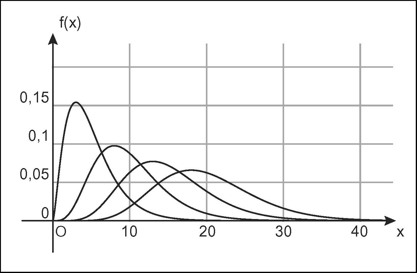 Chi Quadrato In Enciclopedia Della Matematica