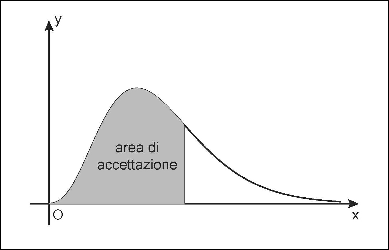 Chi Quadrato In Enciclopedia Della Matematica
