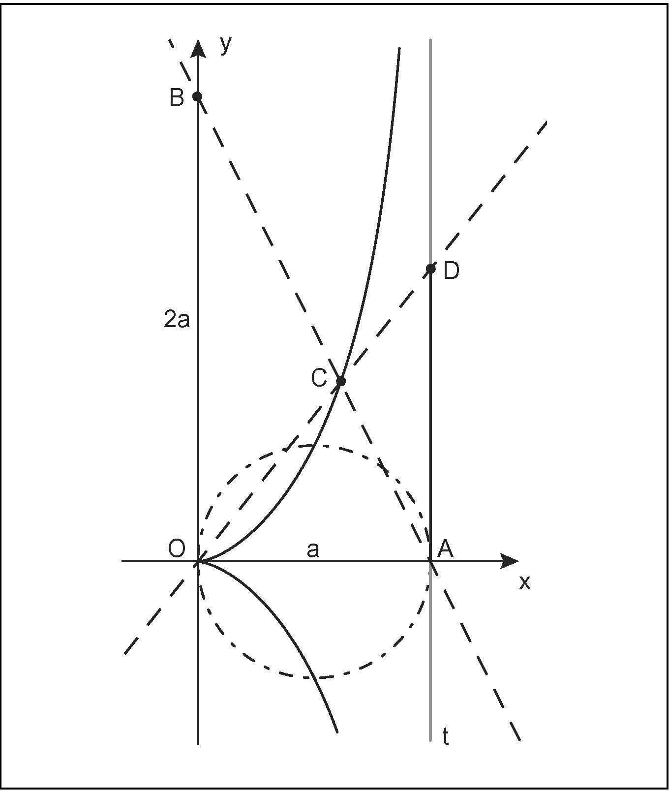 Cubo Duplicazione Del In Enciclopedia Della Matematica