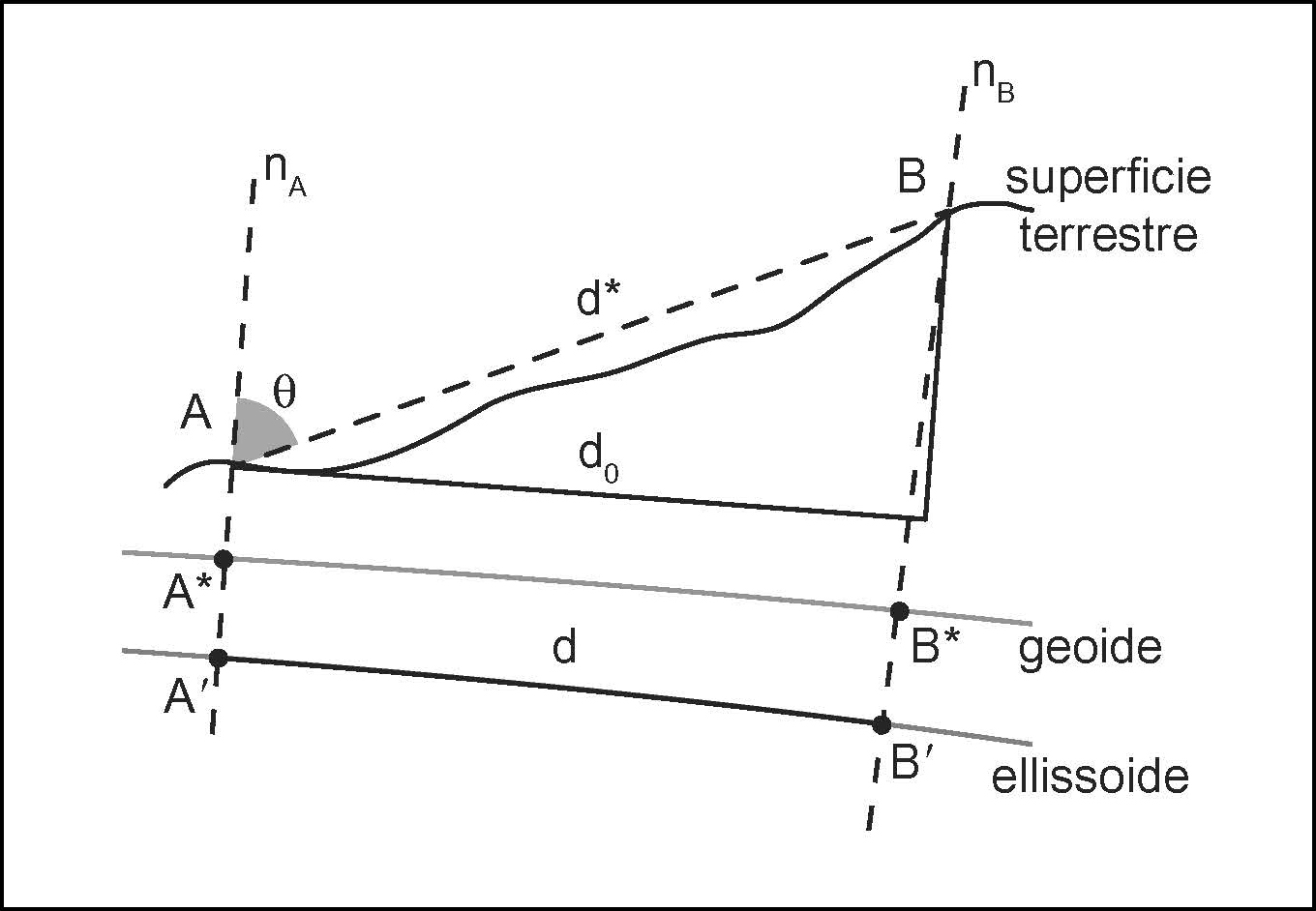 distanza topografica in "Enciclopedia della Matematica"