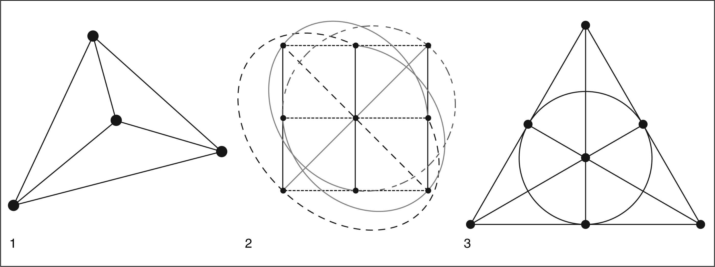 Definicion De La Geometria Finita Y La De Proyeccion