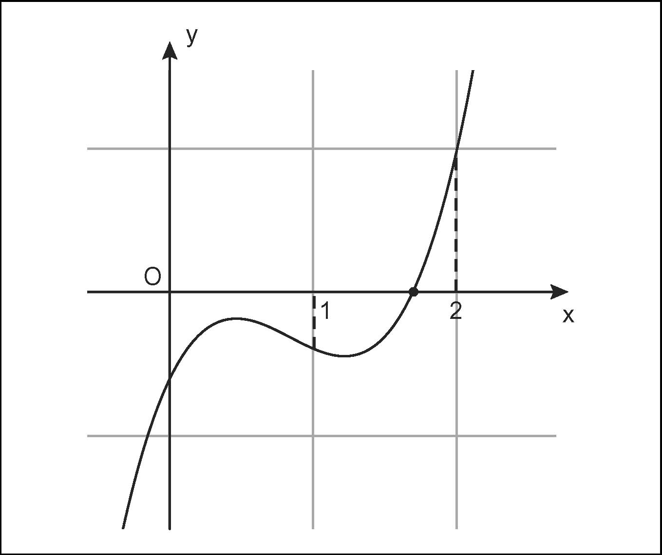 Problemi Matematica Prima Media Metodo Grafico dyehamima Problemi Matematica Prima Media Metodo Grafico dyehamima
