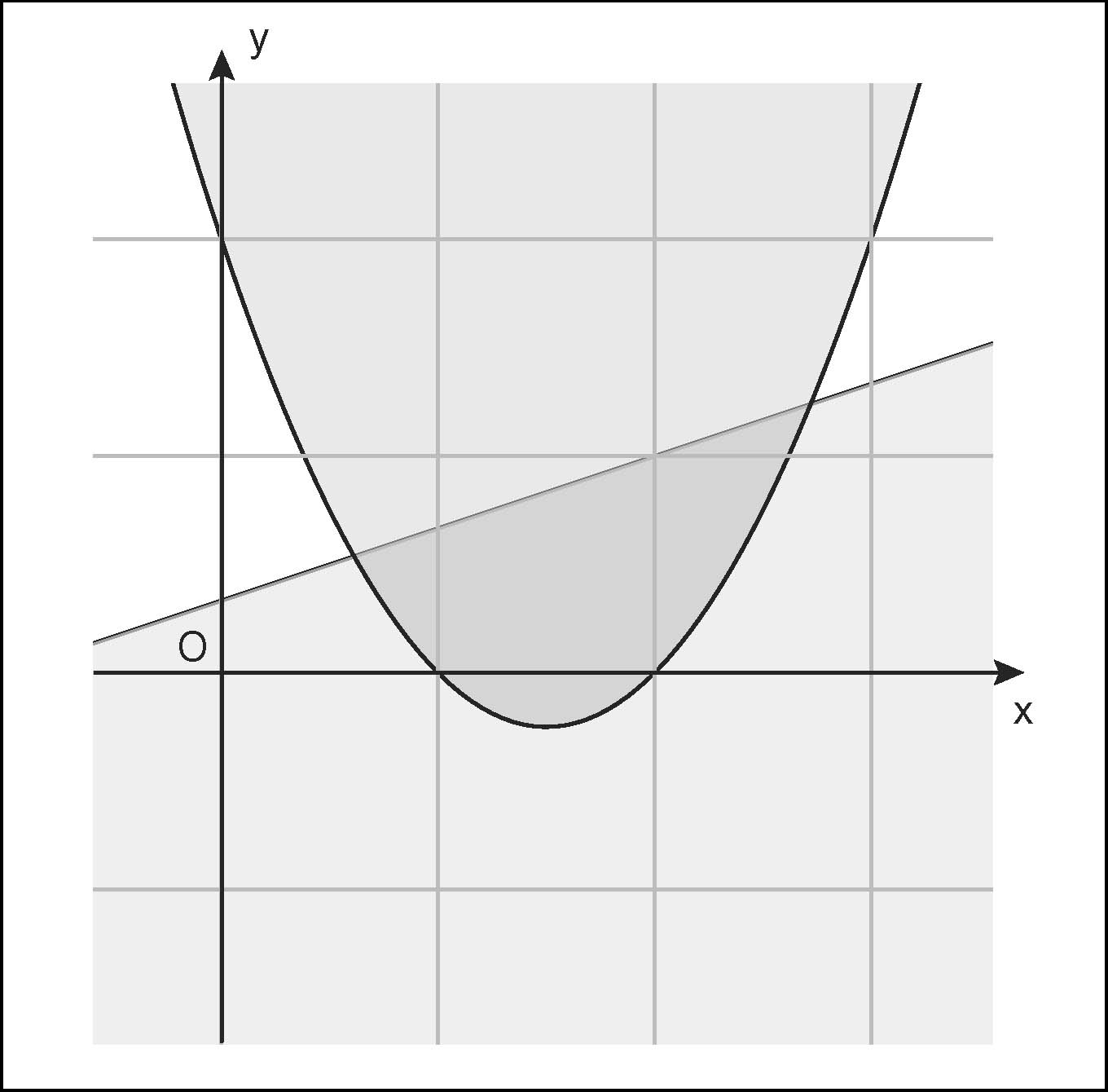 Metodo Grafico In Enciclopedia Della Matematica