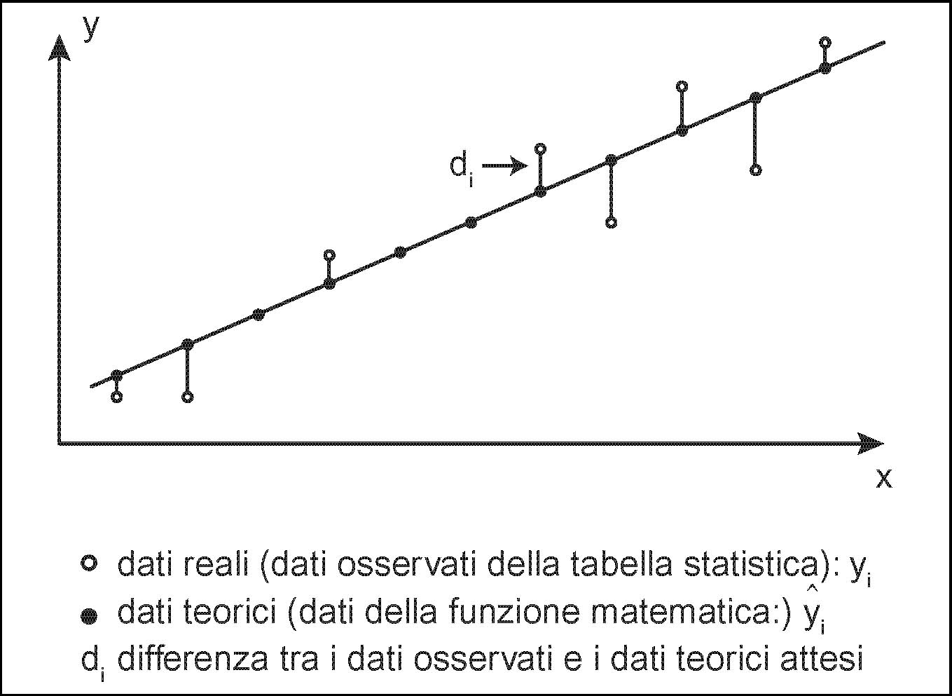Minimi Quadrati Metodo Dei In Enciclopedia Della Matematica