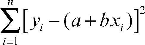 Minimi Quadrati Metodo Dei In Enciclopedia Della Matematica