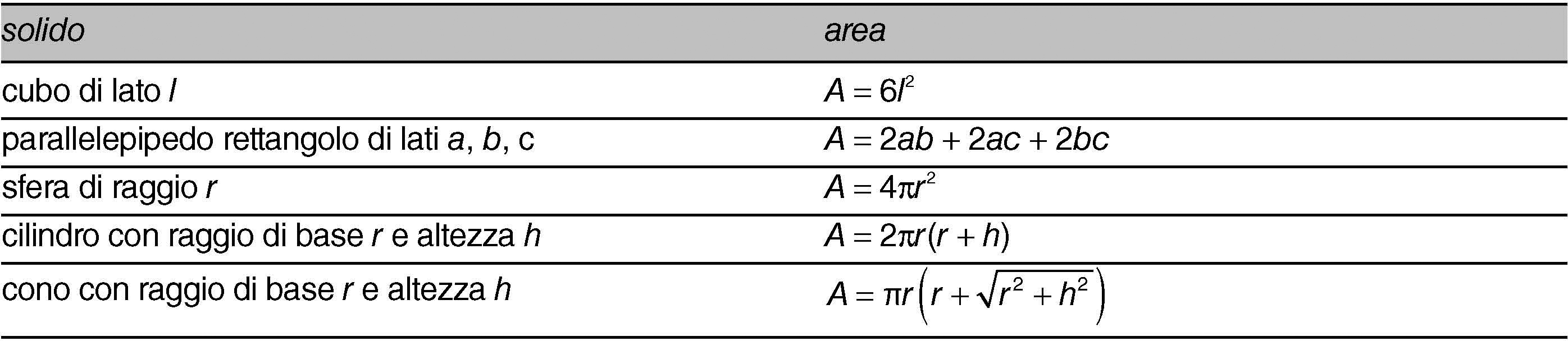 Area In Enciclopedia Della Matematica