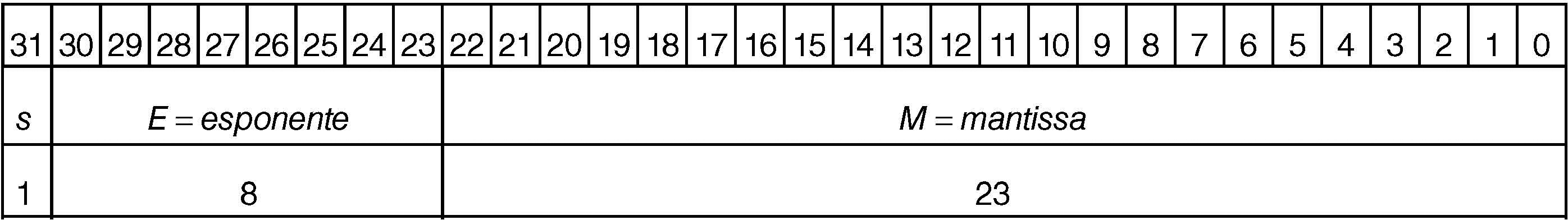 Aritmetica In Virgola Mobile O Fissa In Enciclopedia Della Matematica