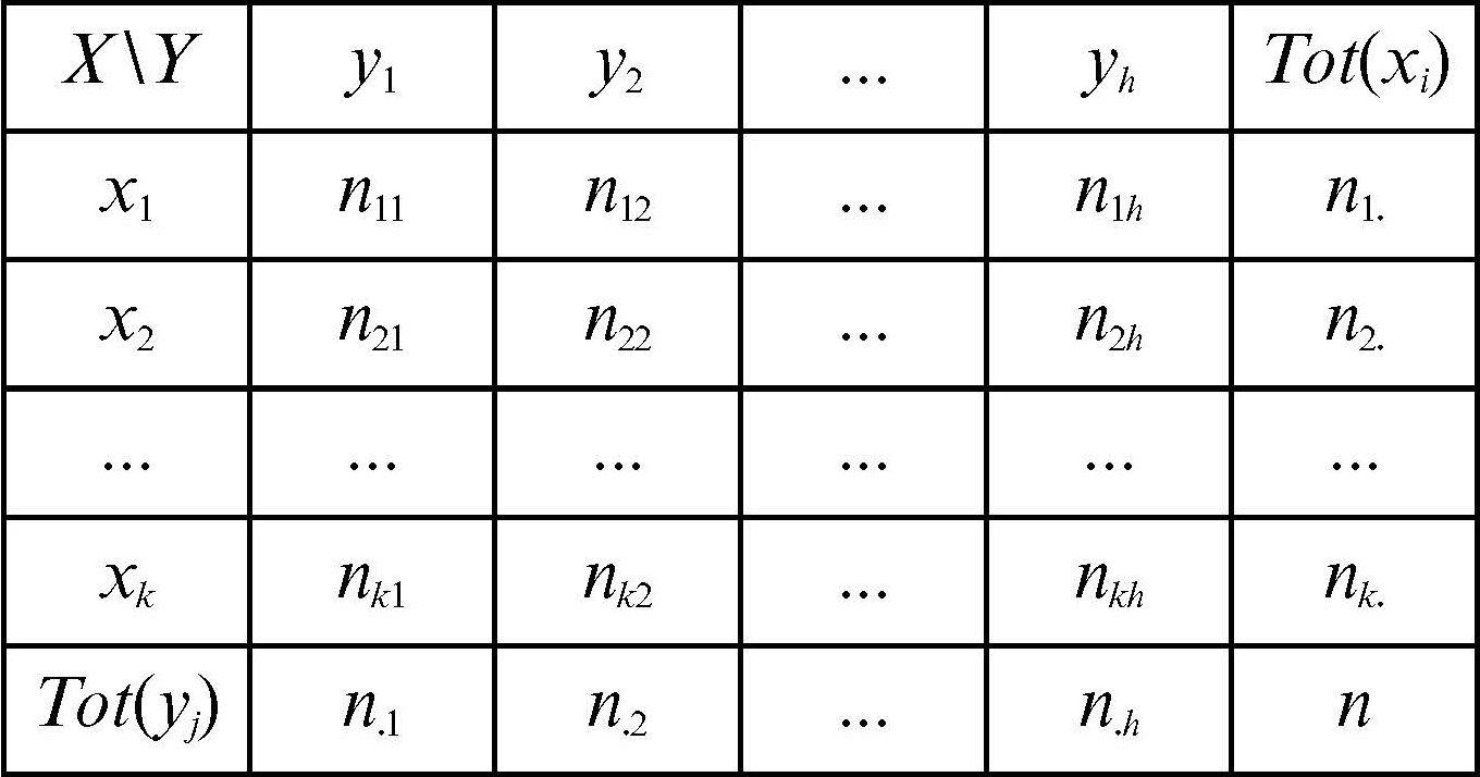 Frequenza Relativa Come Si Calcola soedoyoung