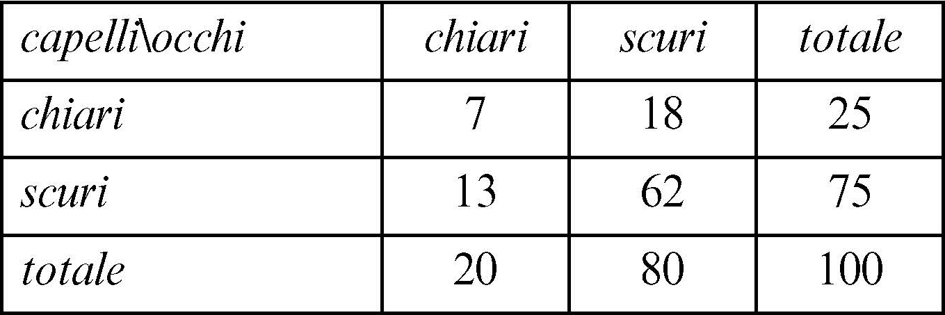Chi Quadrato In Enciclopedia Della Matematica
