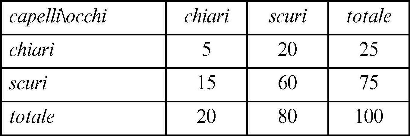 Chi Quadrato In Enciclopedia Della Matematica