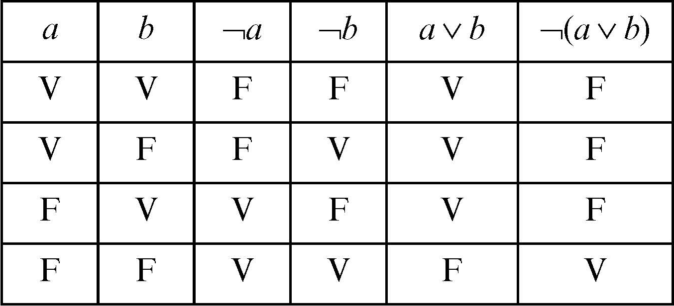 Legge di de morgan logica Legge di de morgan logica